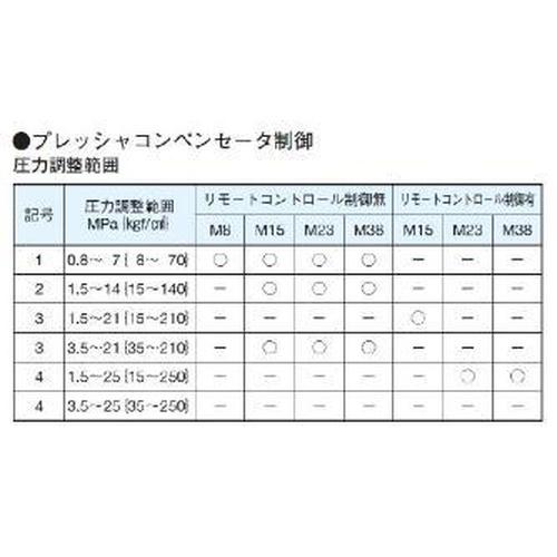 モータポンプ  ( M15A2-5-100 )  ( FQ531 )