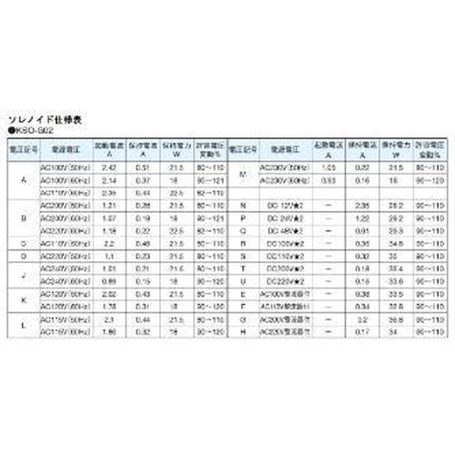 電磁操作弁  ( KSO-G02-2CP-30-N )  ( JPJ25 )