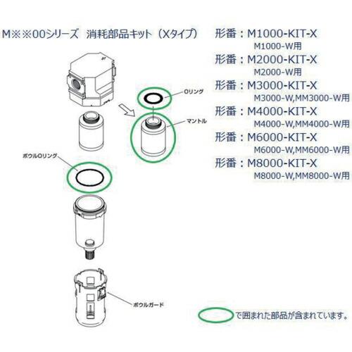 CKD M6000、MM6000シリーズ用 消耗部品キット ( M6000-KIT-X )  ( B...