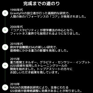 GravityFit G-Suits グラビテ...の詳細画像4
