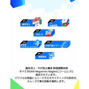 【3か月保証】GANCUBE GAN Mega...の詳細画像2