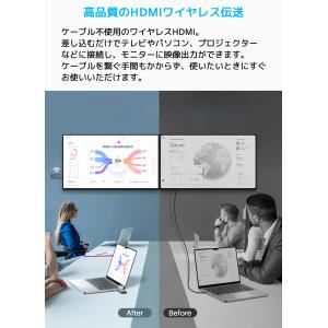 LDLrui ワイヤレス HDMI 送受信機 ...の詳細画像1