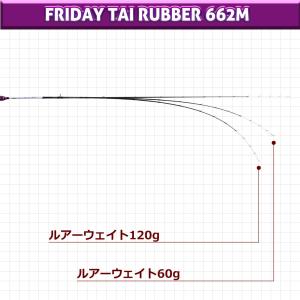 フライデータイラバロッド&リールセット おり釣...の詳細画像5