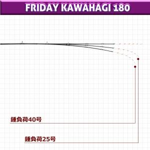 おり釣具 カワハギ専用船竿 フライデー カワハ...の詳細画像3