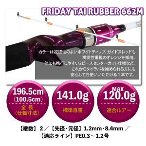 すぐに使える! フライデー タイラバ デジタル...の詳細画像2
