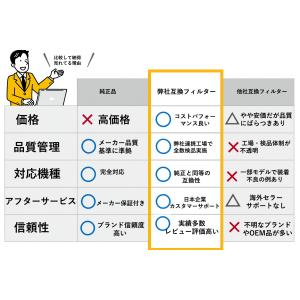 爆買 FZ-L75MF 加湿フィルター 2枚入...の詳細画像2