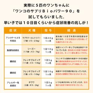 愛犬 ペット 犬 ワンコ 皮膚トラ ブル ただ...の詳細画像5