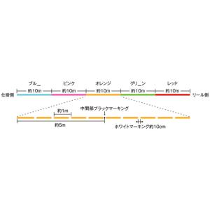 サンライン ディープワン X8 PEライン 1...の詳細画像2