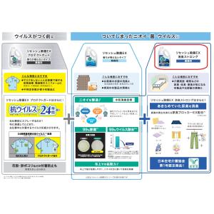 花王 リセッシュ除菌EX 消臭ストロング 2L...の詳細画像2