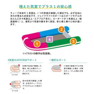 ジョイクラフト パプリカ ゴムボート セット ...の詳細画像5