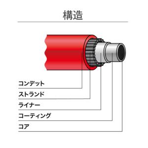 コントロールケーブル 33C インチネジ 仕様...の詳細画像3