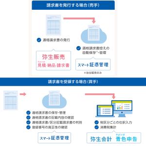 弥生販売26スタンダード 通常版の詳細画像5