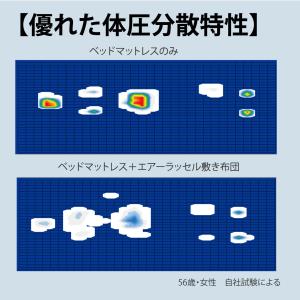 高反発 厚め シングル用 エアーラッセル敷布団...の詳細画像2