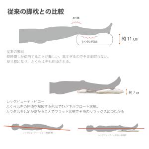 レッグビューティーピロー 足枕 日本製 エアー...の詳細画像2