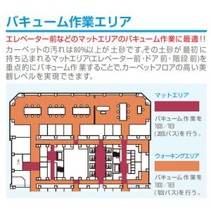 シーバイエス アップライト型バキューム SEN...の詳細画像2