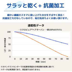テイジン ミクロピュア 吸水ヘアターバン グレ...の詳細画像5