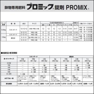ハイポネックス 鉢物専用肥料 プロミック錠剤 ...の詳細画像1