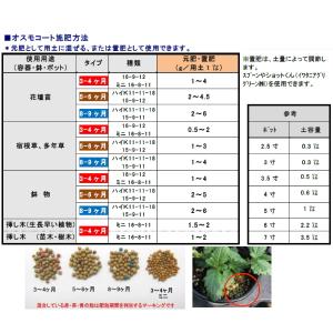ハイポネックス 緩効性肥料(コーティング肥料)...の詳細画像2