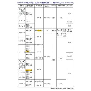 殺菌剤 カナメフロアブル 125mlの詳細画像2