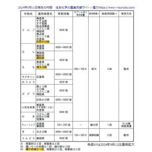 殺菌剤 カナメフロアブル 125mlの詳細画像3