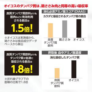 ダノン オイコス プロテインドリンク 高吸収タ...の詳細画像4
