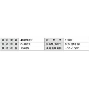 JIP 潤滑剤 PN55 420ML NO.530の詳細画像2
