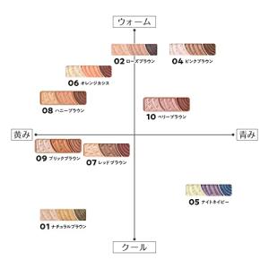 セザンヌ トーンアップアイシャドウ10 ベリー...の詳細画像5