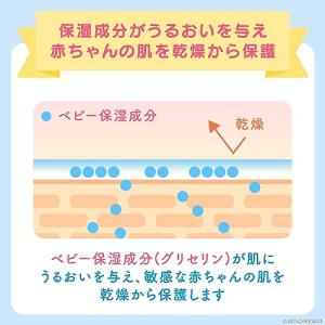 ジョンソンベビー ジョンソン ベビーローション...の詳細画像4