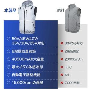 クーポンで12800円! 空調ベスト 空調作業...の詳細画像4
