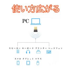 【Bluetooth5.4 adapter 2...の詳細画像3