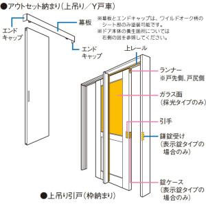 ベリティス その他 住宅設備 上吊り引戸セット デザインlf型 アウトセット納まり パナソニック 片引き A1 片引き A1 Xmjf1lfnna1 Pv お家王国 クラフトレーベル ワイルドオーク柄 塗れるドア