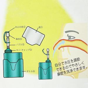 ハナスッキリ ヘゴタロー 手動式生体用清掃器 ...の詳細画像2