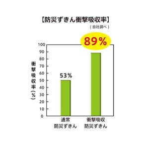 防災ずきん 衝撃吸収 機能付き 守る FOOT...の詳細画像2