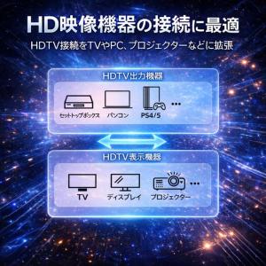 HDMI2.1 ケーブル 3m 48Gbps ...の詳細画像2