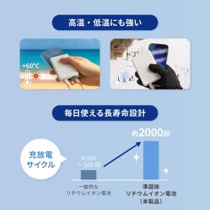 モバイルバッテリー 準固体電池採用 PSE 認...の詳細画像3
