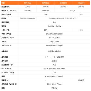 【3年保証】 OWON SDS1022 2ch...の詳細画像5