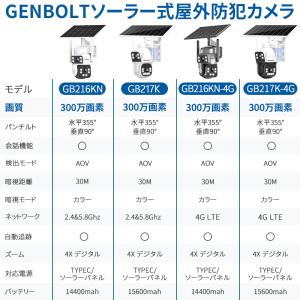 防犯カメラ 屋外 ソーラー 双目 工事不要 W...の詳細画像1