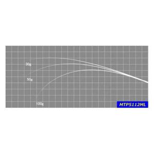ロッド Justace PBM6104ASUL ジャストエース ブランク PBM6104ASUL メバル アジング Justace