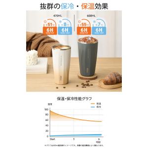 タンブラー 水筒 TYESO タイソ ティエソ...の詳細画像4