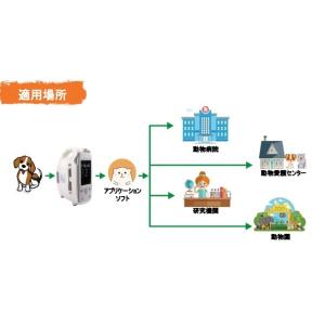 動物用多目的モニター 動物マルチパラメーター ...の詳細画像3