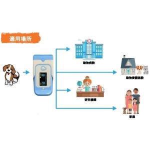 動物用パルスオキシメーター 動物医療 獣医師向...の詳細画像3