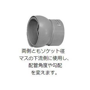 塩ビ 継手 VU 自在ソケット 両ソケット 呼 150 屋外排水用 前澤化成工業 VU継手｜p1-shop