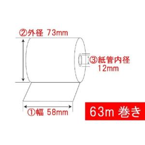 国産品 感熱紙 レシート (1)幅58mm×(2)外径73mm×(3)紙管内径12mm