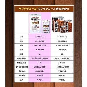【レビュープレゼント付】 キシラデコール同等品...の詳細画像2