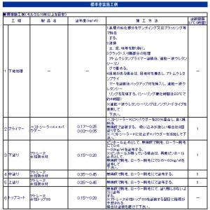 アトレーヌ水性トップSG 15kg 各色【アト...の詳細画像1