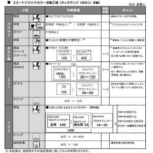【スズキ ZZL】 タフカーキパールメタリック...の詳細画像3
