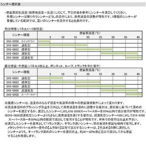 【ホンダ NH-788P】 ホワイトオーキッド...の詳細画像1
