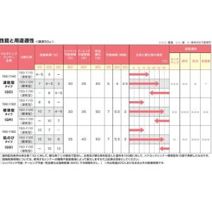 150-1150 マルチトップ クリヤーQR【...の詳細画像2