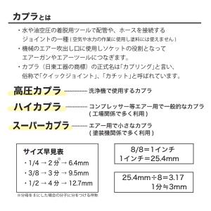 精和産業 高圧カプラ(SUS) 各種の詳細画像5