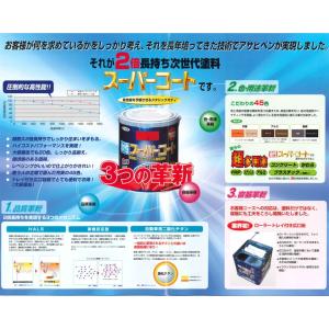 油性スーパーコート 5L (アサヒペン/ペンキ...の詳細画像2
